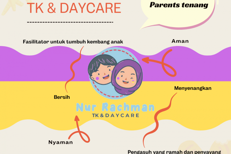 Parents Harap tenangg :))